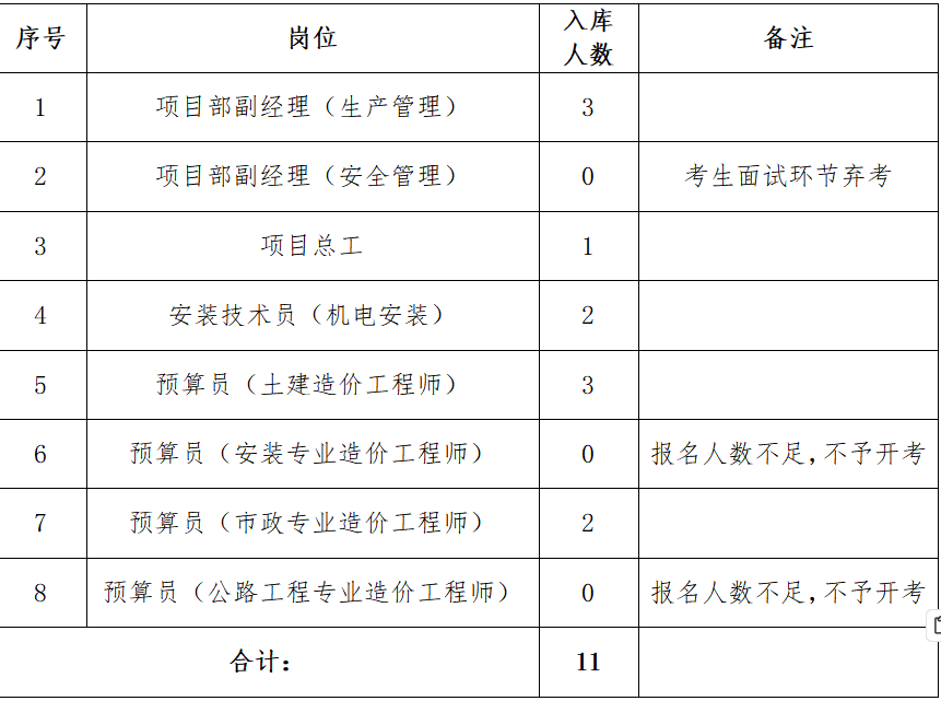 6月-姚虹-兴泰成绩查询截图.png